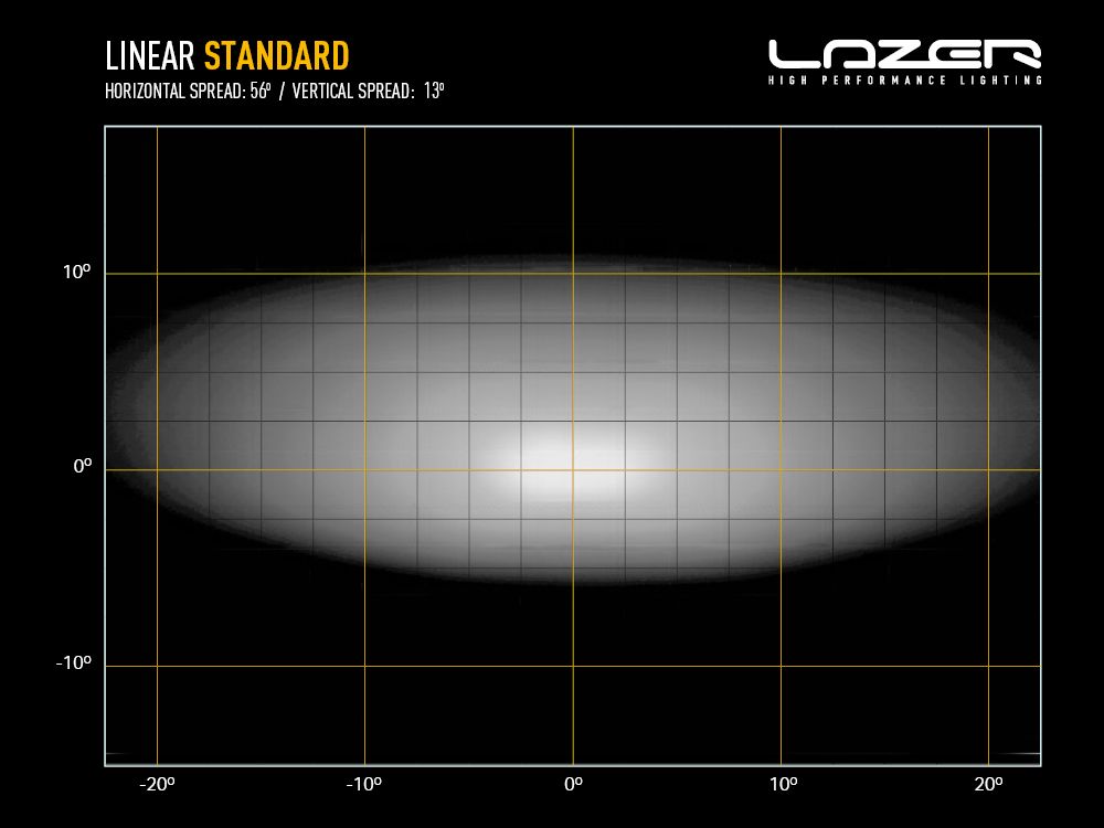 LAZER LAMPS Linear-12 — Barre LED 4500 lm - BYD Shark 2024+