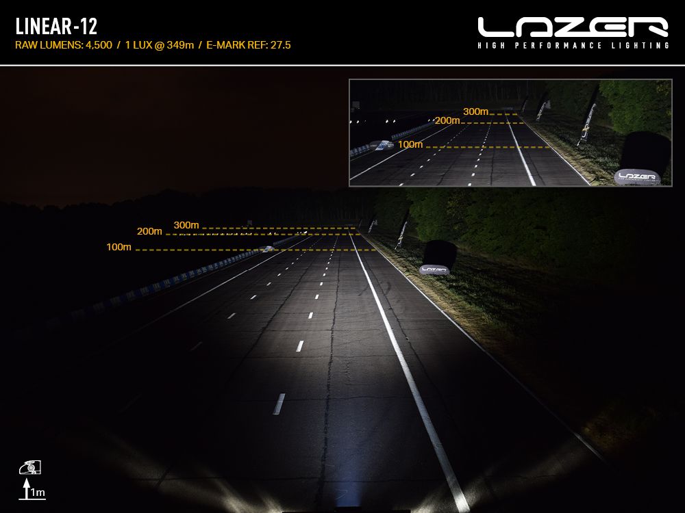 LAZER LAMPS Linear-12 — Barre LED 4500 lm - BYD Shark 2024+
