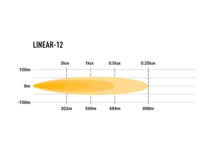 LAZER LAMPS Linear-12 — Barre LED 4500 lm - BYD Shark 2024+