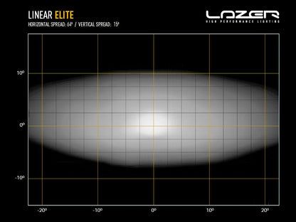 LAZER LAMPS Linear-12 Elite — Barre LED 8100 lm - BYD Shark 2024+