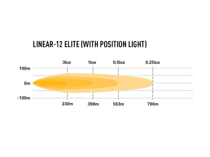 LAZER LAMPS Linear-12 Elite Feu Position — Barre LED 8100 lm - BYD Shark 2024+