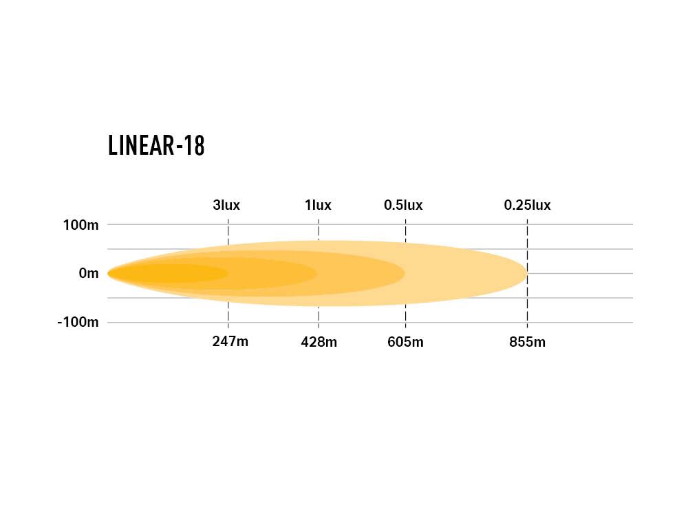 LAZER LAMPS Linear-18 — Barre LED 13500 lm - BYD Shark 2024+