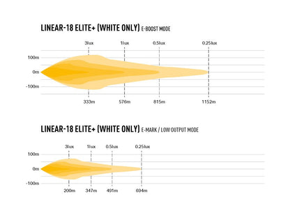 LAZER LAMPS Linear-18 Elite+ — Barre LED 21000 lm - BYD Shark 2024+