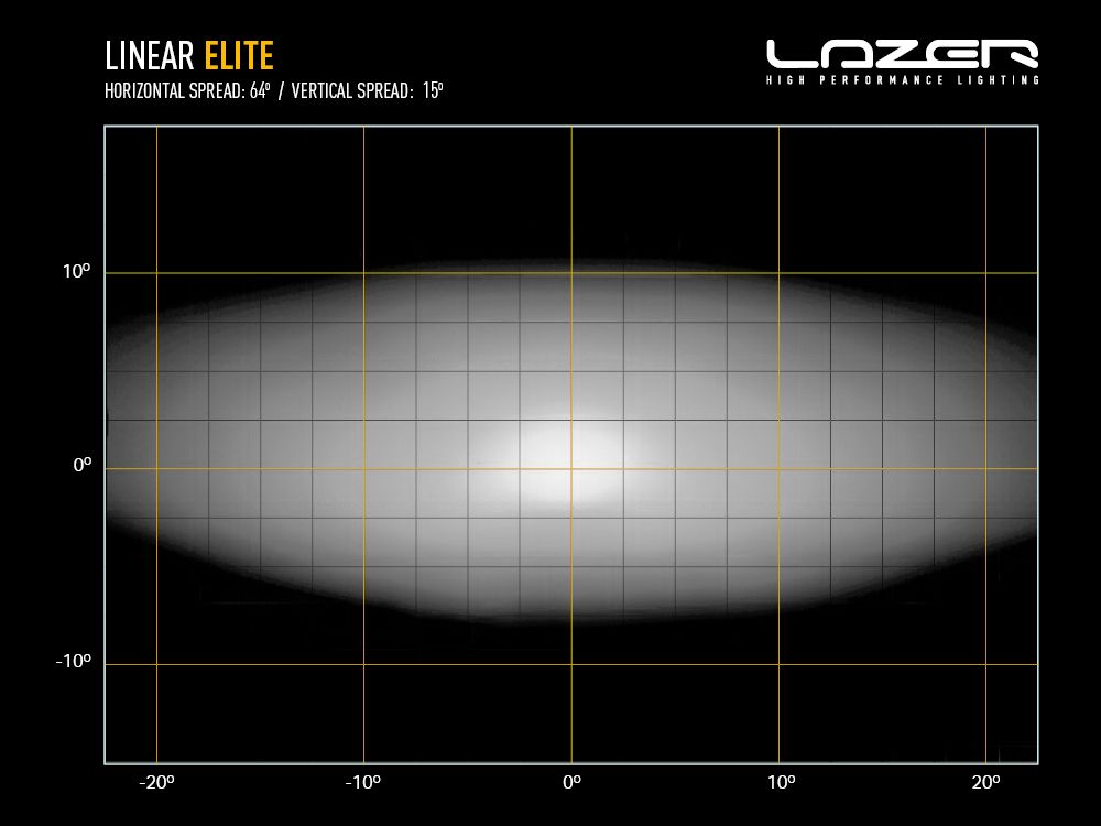 LAZER LAMPS Linear-18 Elite Feu Position — Barre LED 13500 lm - BYD Shark 2024+