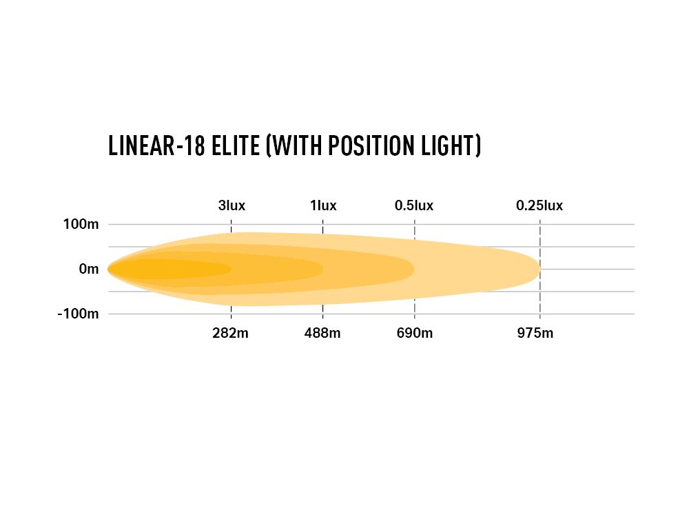 LAZER LAMPS Linear-18 Elite Feu Position — Barre LED 13500 lm - BYD Shark 2024+