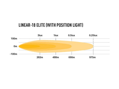 LAZER LAMPS Linear-18 Elite Feu Position — Barre LED 13500 lm - BYD Shark 2024+