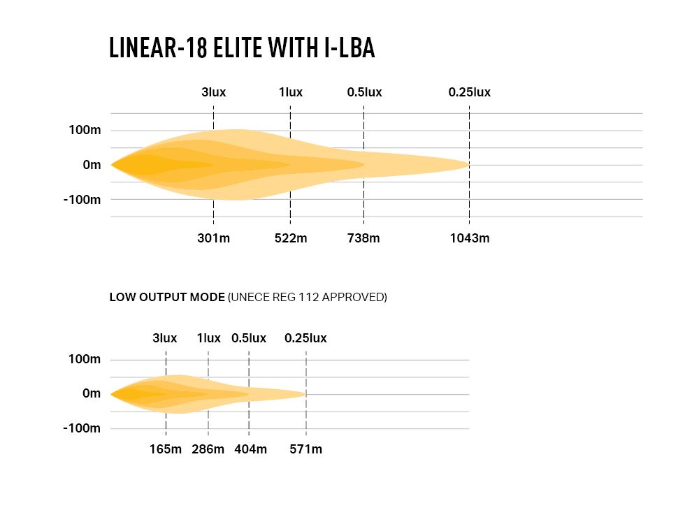 LAZER LAMPS Linear-18 Elite i-LBA — Barre LED 18000 lm - BYD Shark 2024+