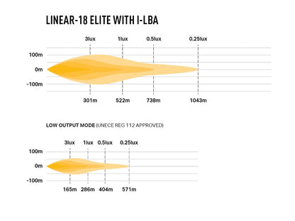 LAZER LAMPS Linear-18 Elite i-LBA — Barre LED 18000 lm - BYD Shark 2024+