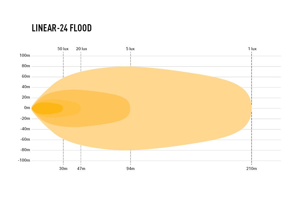LAZER LAMPS Linear-24 Grand Angle — Barre LED 16200 lm - BYD Shark 2024+