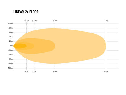 LAZER LAMPS Linear-24 Grand Angle — Barre LED 16200 lm - BYD Shark 2024+