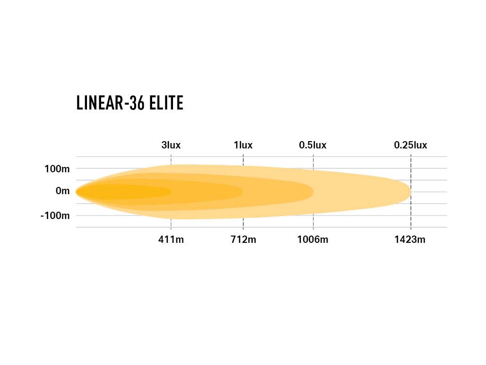 LAZER LAMPS Linear-36 Elite — Barre LED 29700 lm - BYD Shark 2024+
