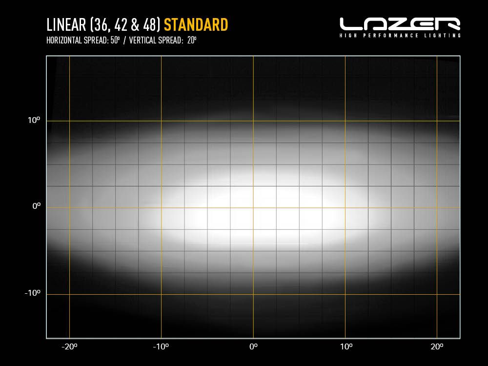 LAZER LAMPS Linear-42 — Barre LED 15750 lm - BYD Shark 2024+