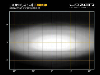 LAZER LAMPS Linear-42 — Barre LED 15750 lm - BYD Shark 2024+