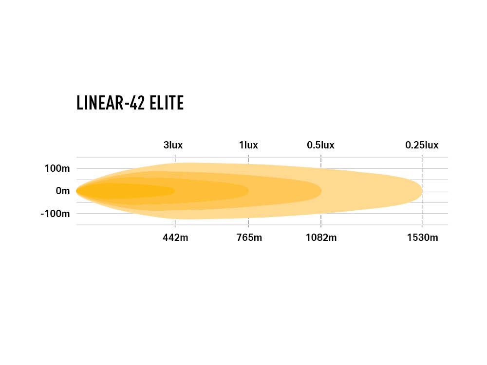 LAZER LAMPS Linear-42 Elite — Barre LED 33300 lm - BYD Shark 2024+