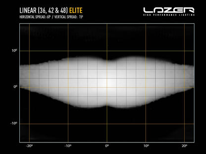 LAZER LAMPS Linear-42 Elite — Barre LED 33300 lm - BYD Shark 2024+
