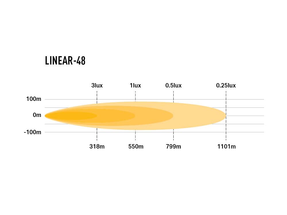 LAZER LAMPS Linear-48 — Barre LED 18000 lm - BYD Shark 2024+