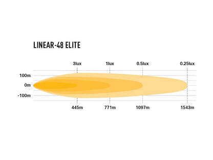 LAZER LAMPS Linear-48 Elite — Barre LED 34800 lm - BYD Shark 2024+