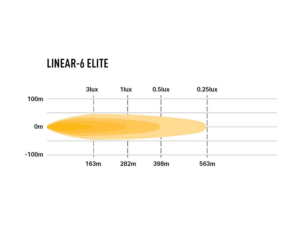 LAZER LAMPS Linear-6 Elite — Barre LED 4050 lm - BYD Shark 2024+