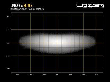 LAZER LAMPS Linear-6 Elite+ — Barre LED 7100 lm - BYD Shark 2024+