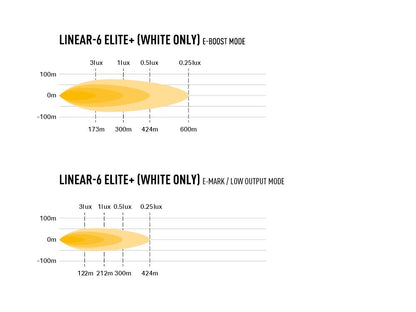 LAZER LAMPS Linear-6 Elite+ — Barre LED 7100 lm - BYD Shark 2024+