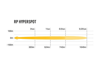 LAZER LAMPS RacePod Hyperspot — Phare LED Compact 4520 lm - BYD Shark 2024+