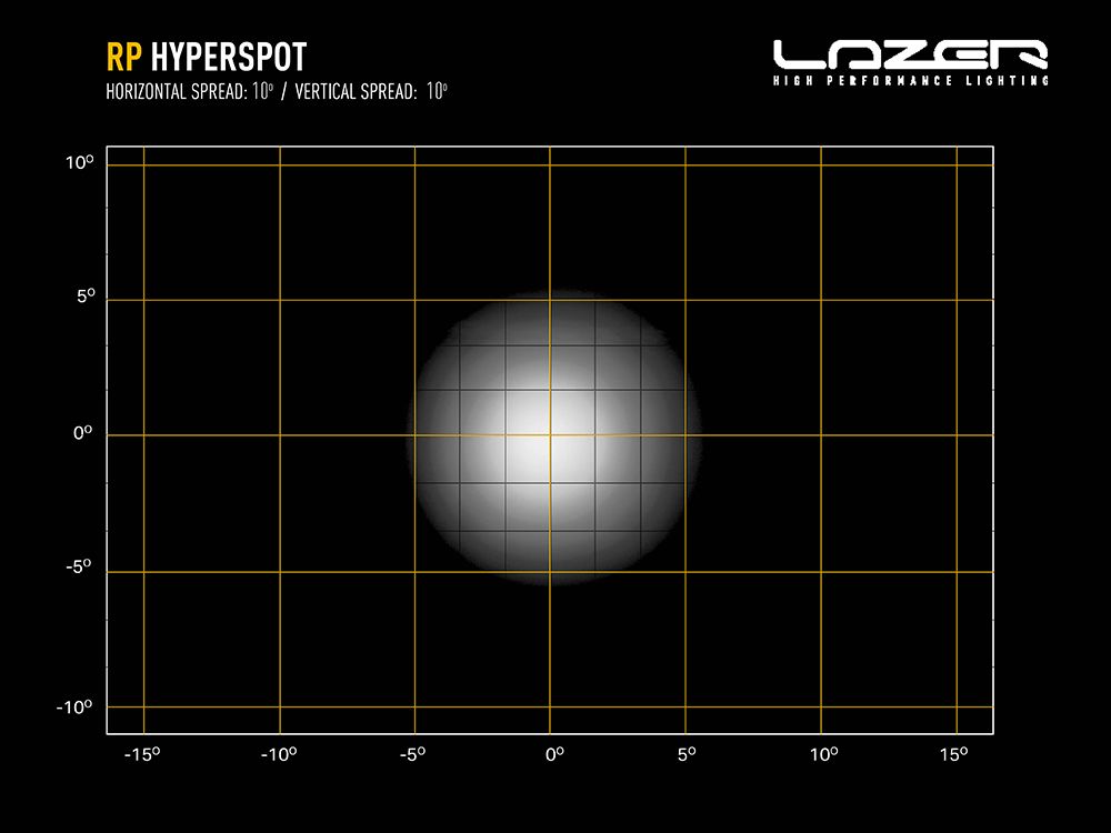 LAZER LAMPS RacePod Hyperspot — Phare LED Compact 4520 lm - BYD Shark 2024+