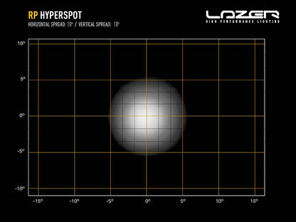 LAZER LAMPS RacePod Hyperspot — Phare LED Compact 4520 lm - BYD Shark 2024+