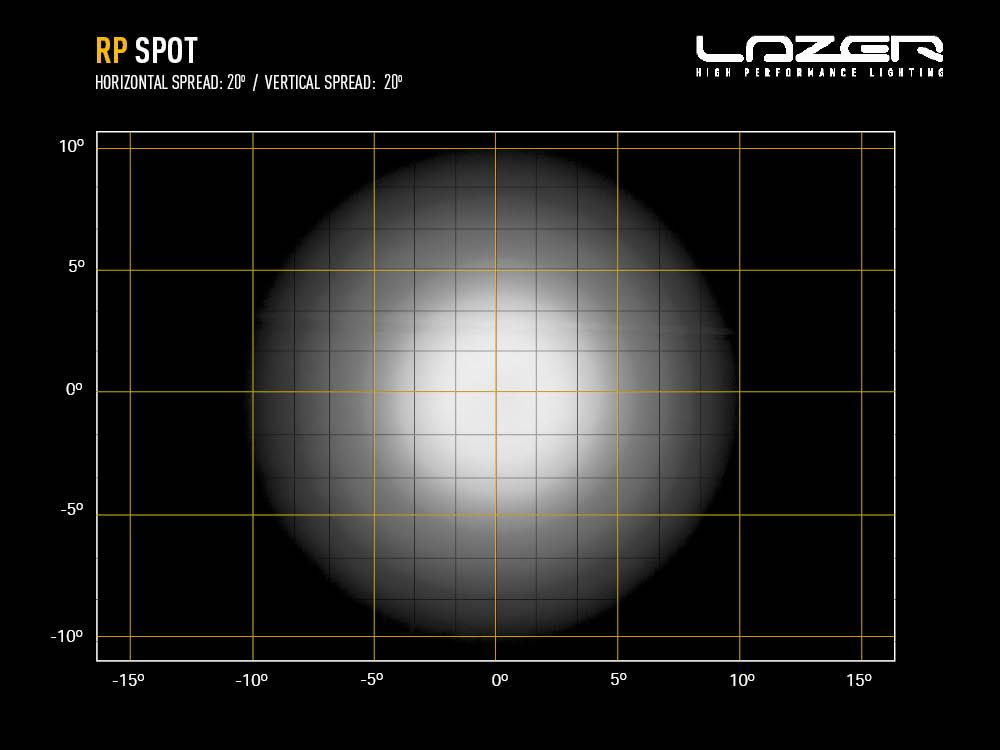 LAZER LAMPS RacePod Spot — Phare LED Compact 8940 lm - BYD Shark 2024+