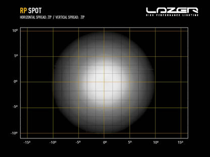 LAZER LAMPS RacePod Spot — Phare LED Compact 8940 lm - BYD Shark 2024+
