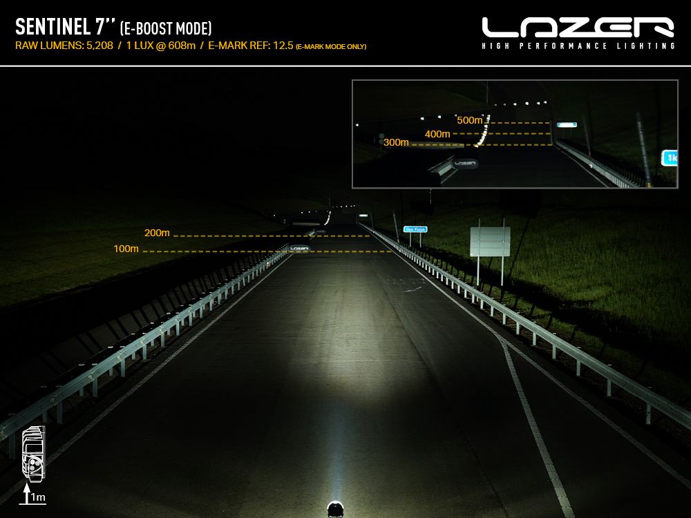 LAZER LAMPS Sentinel 7" — Phare Additionnel LED 5208 lm - BYD Shark 2024+