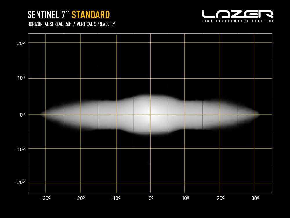 LAZER LAMPS Sentinel 7" — Phare Additionnel LED 5208 lm - BYD Shark 2024+