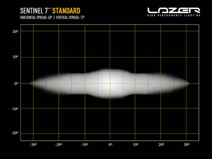 LAZER LAMPS Sentinel 7" — Phare Additionnel LED 5208 lm - BYD Shark 2024+