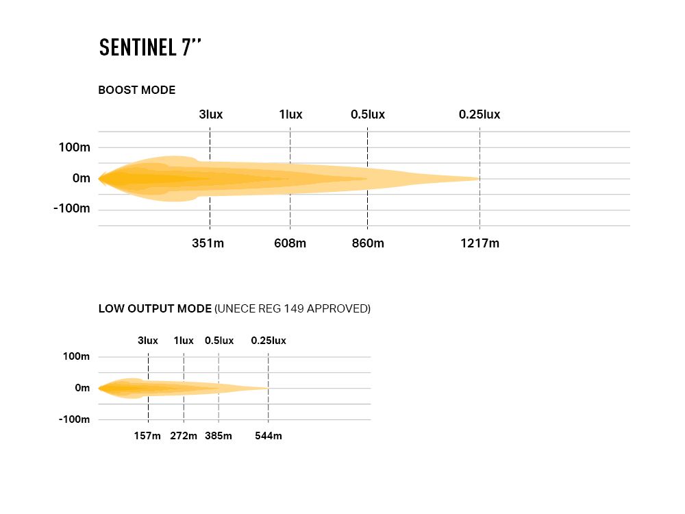 LAZER LAMPS Sentinel 7" — Phare Additionnel LED 5208 lm - BYD Shark 2024+