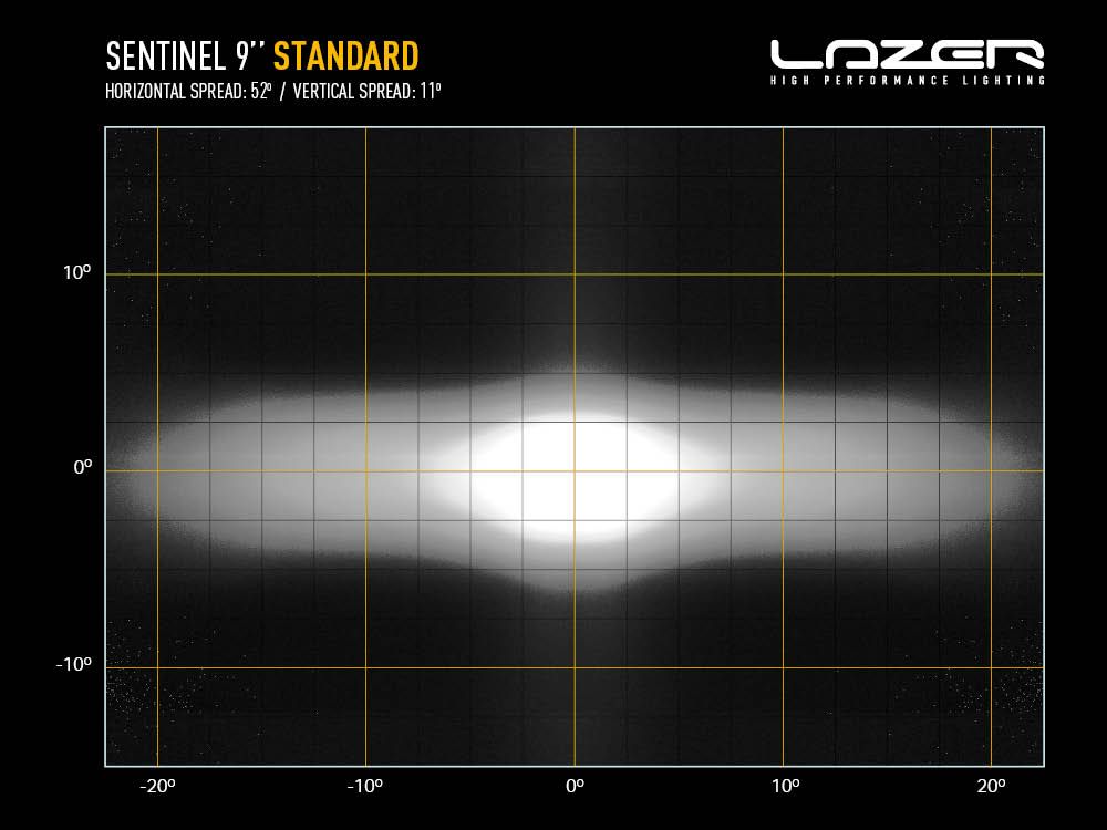 LAZER LAMPS Sentinel 9'' Chrome - Support Slim — Phare Additionnel LED - BYD Shark 2024+