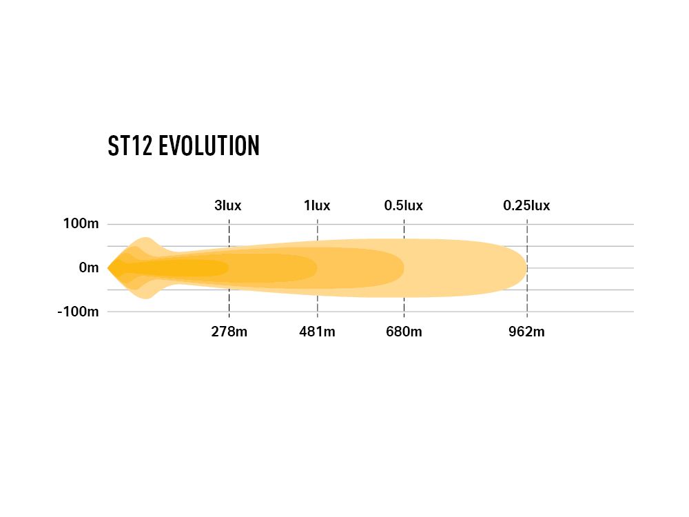 LAZER LAMPS ST12 Évolution — Barre LED Slim 12408 lm - BYD Shark 2024+