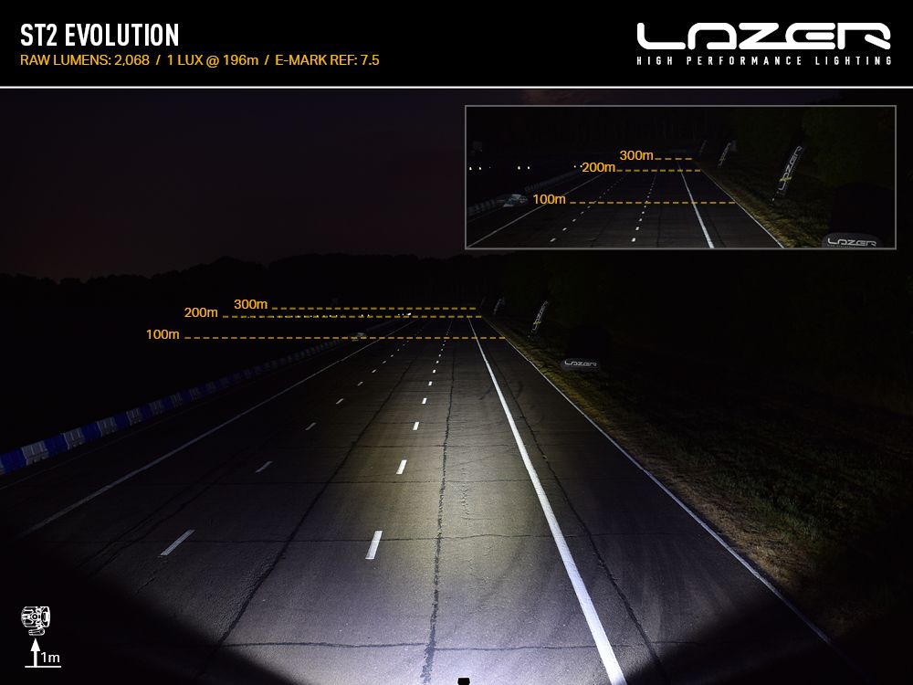 LAZER LAMPS ST2 Évolution — Barre LED Slim 2068 lm - BYD Shark 2024+