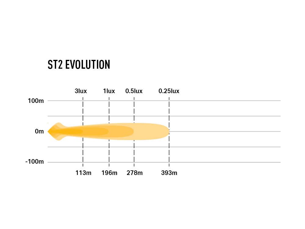 LAZER LAMPS ST2 Évolution — Barre LED Slim 2068 lm - BYD Shark 2024+