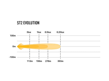 LAZER LAMPS ST2 Évolution — Barre LED Slim 2068 lm - BYD Shark 2024+