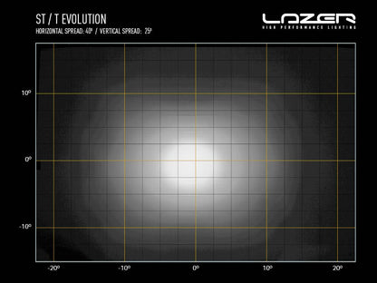 LAZER LAMPS ST6 Évolution — Barre LED Slim 6204 lm - BYD Shark 2024+