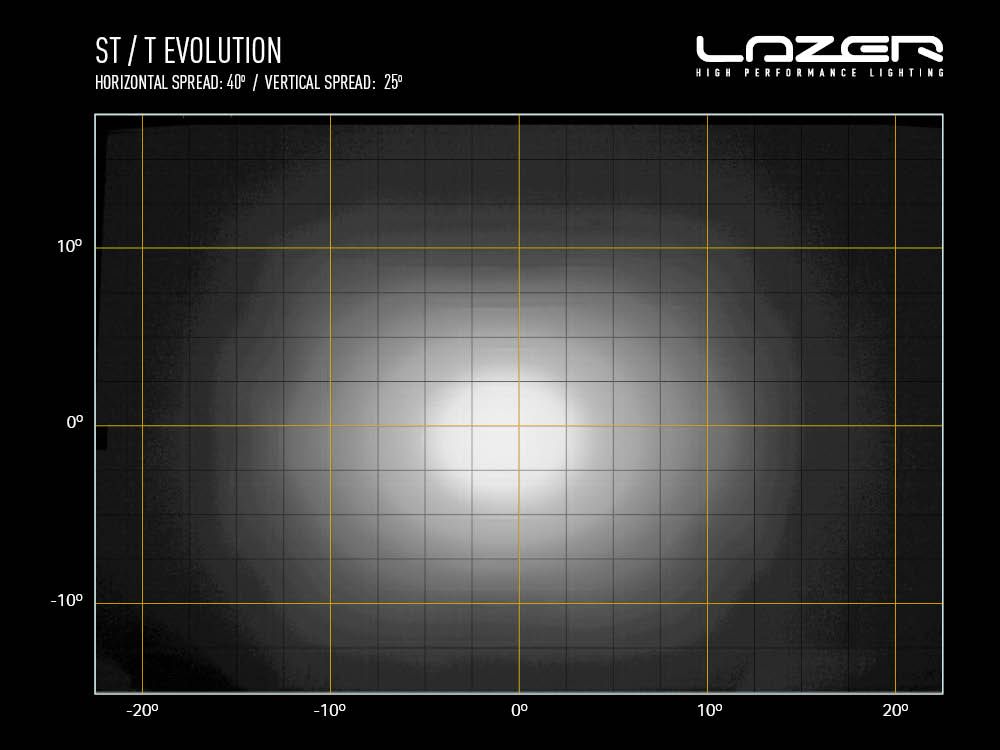 LAZER LAMPS ST8 Évolution — Barre LED Slim 8272 lm - BYD Shark 2024+