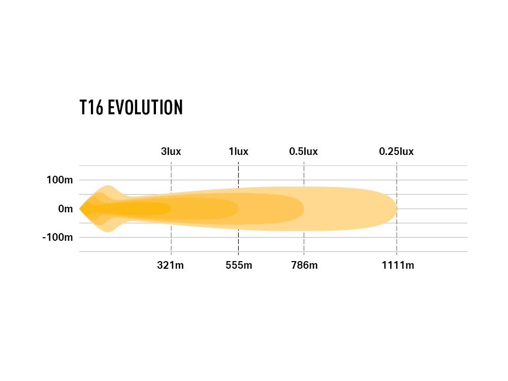 LAZER LAMPS T16 Évolution — Barre LED Slim 16544 lm - BYD Shark 2024+