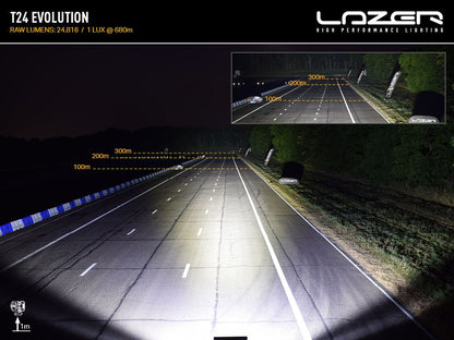 LAZER LAMPS T24 Évolution — Barre LED Slim 24816 lm - BYD Shark 2024+