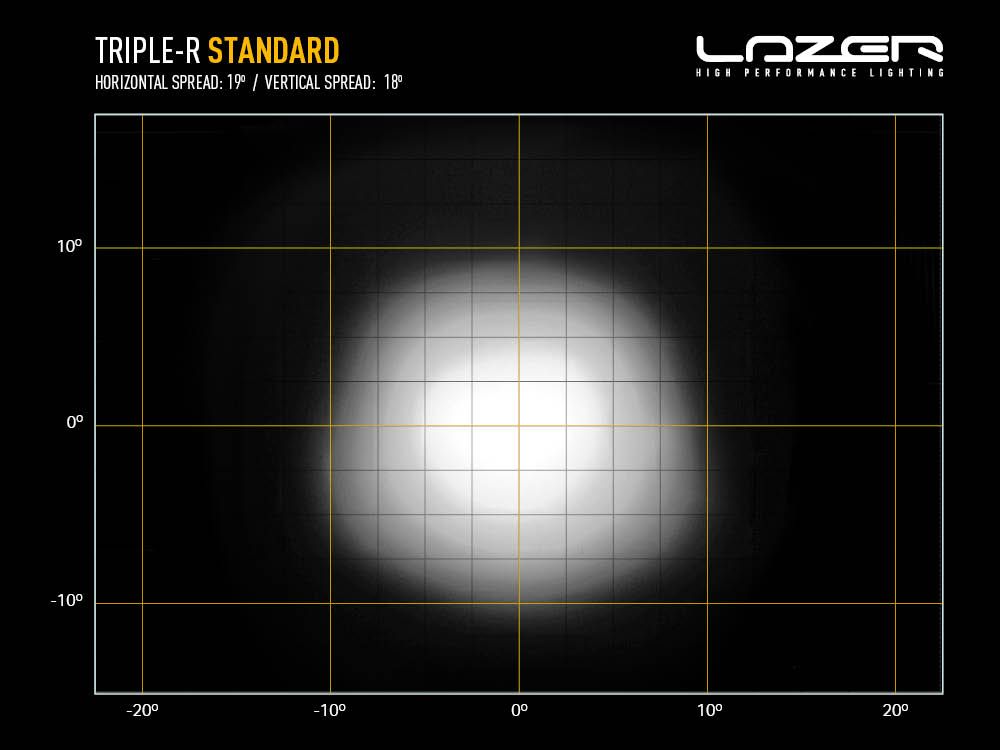 LAZER LAMPS Triple-R 1000 Balise — Phare Rond LED 9240 lm - BYD Shark 2024+