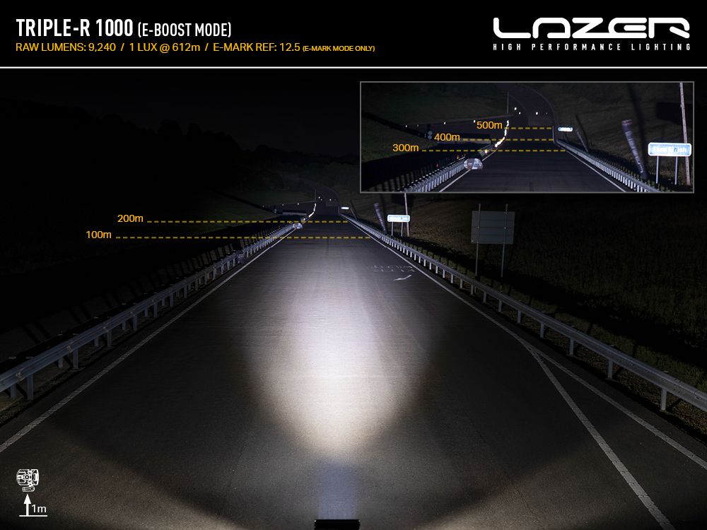 LAZER LAMPS Triple-R 1000 — Phare Rond LED 9240 lm - BYD Shark 2024+