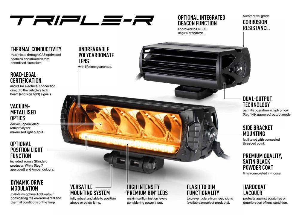 LAZER LAMPS Triple-R 1250 Balise — Phare Rond LED 13860 lm - BYD Shark 2024+