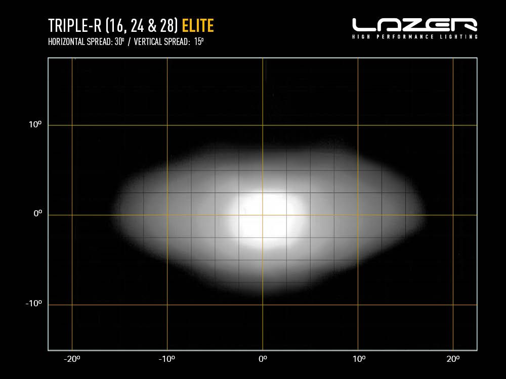 LAZER LAMPS Triple-R 16 Elite — Phare Rond LED 18040 lm - BYD Shark 2024+