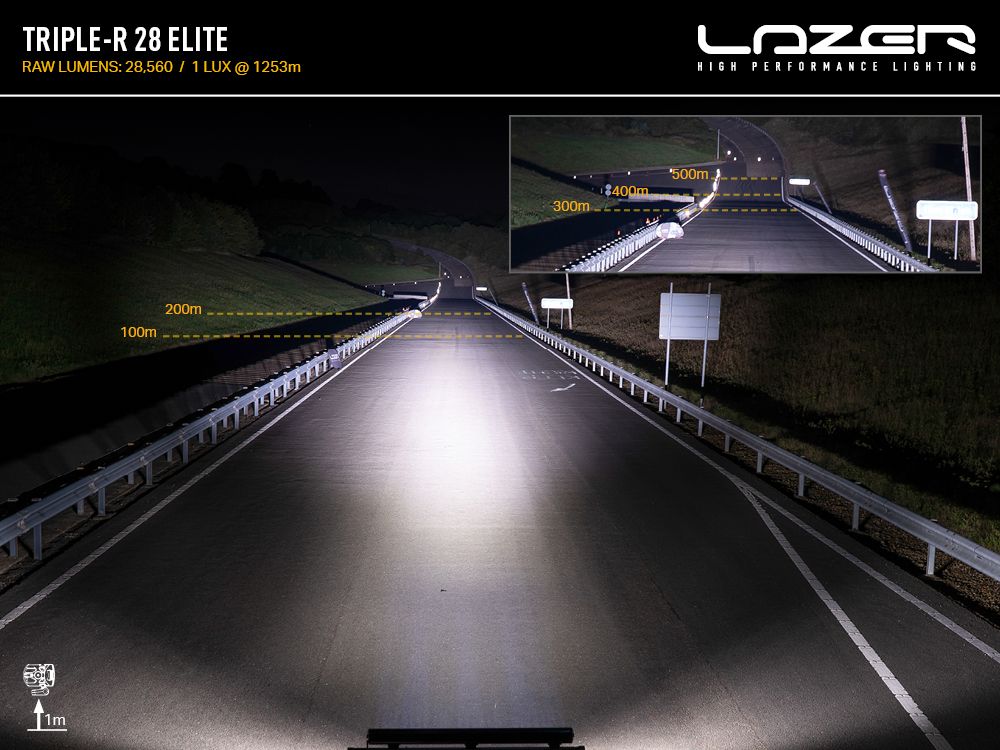 LAZER LAMPS Triple-R 28 Elite — Phare Rond LED 28560 lm - BYD Shark 2024+