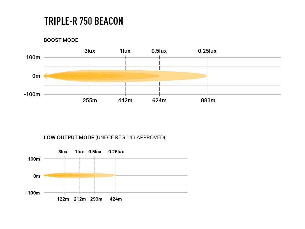 LAZER LAMPS Triple-R 750 Balise — Phare Rond LED 5400 lm - BYD Shark 2024+