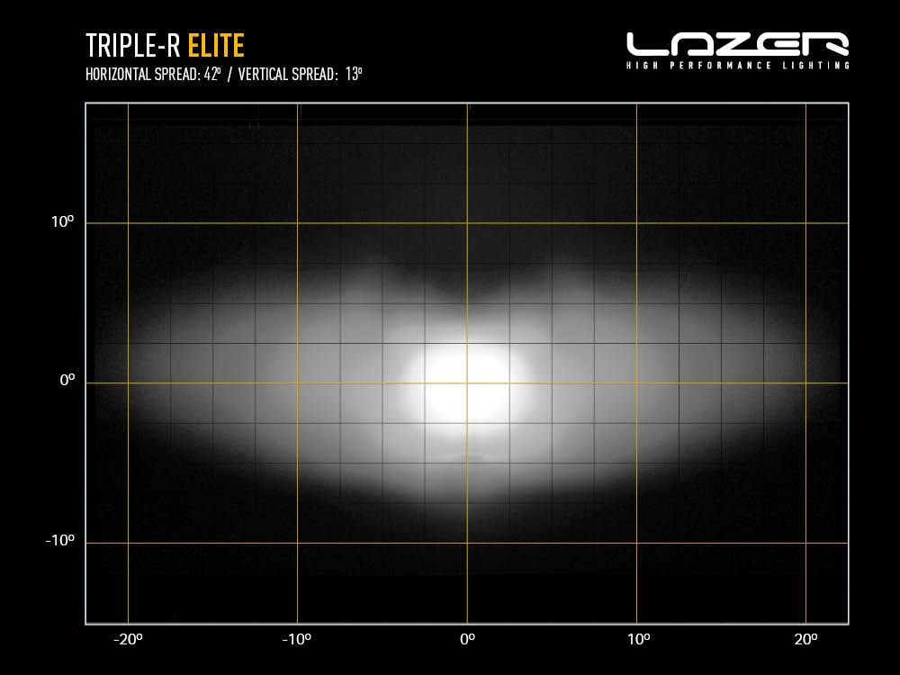 LAZER LAMPS Triple-R 750 Elite — Phare Rond LED 5068 lm - BYD Shark 2024+
