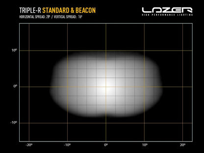 LAZER LAMPS Triple-R 850 Balise — Phare Rond LED 6930 lm - BYD Shark 2024+
